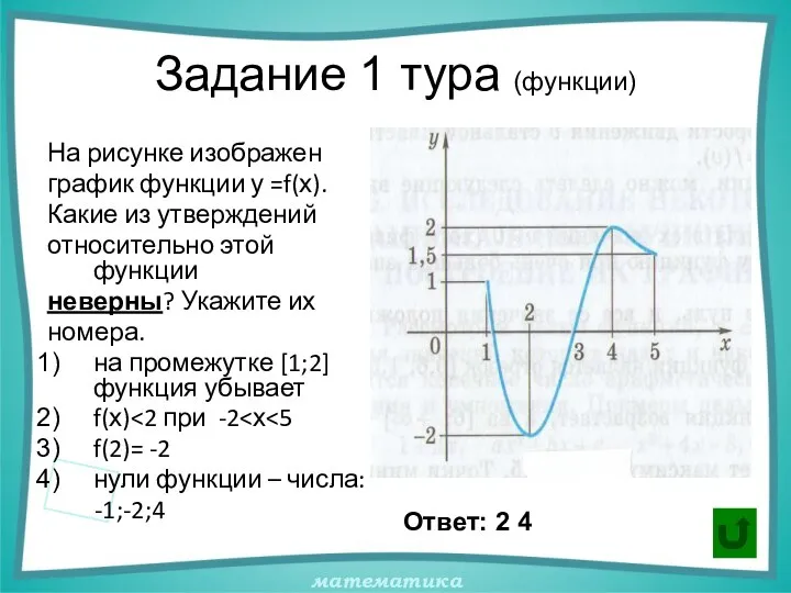 Задание 1 тура (функции) На рисунке изображен график функции у =f(х).