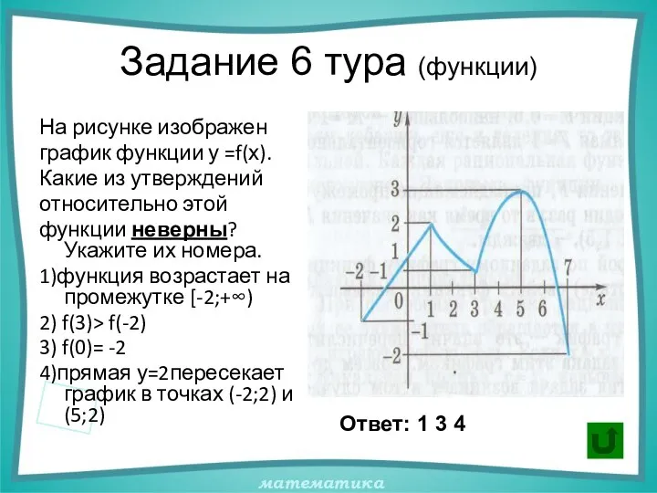 Задание 6 тура (функции) На рисунке изображен график функции у =f(х).