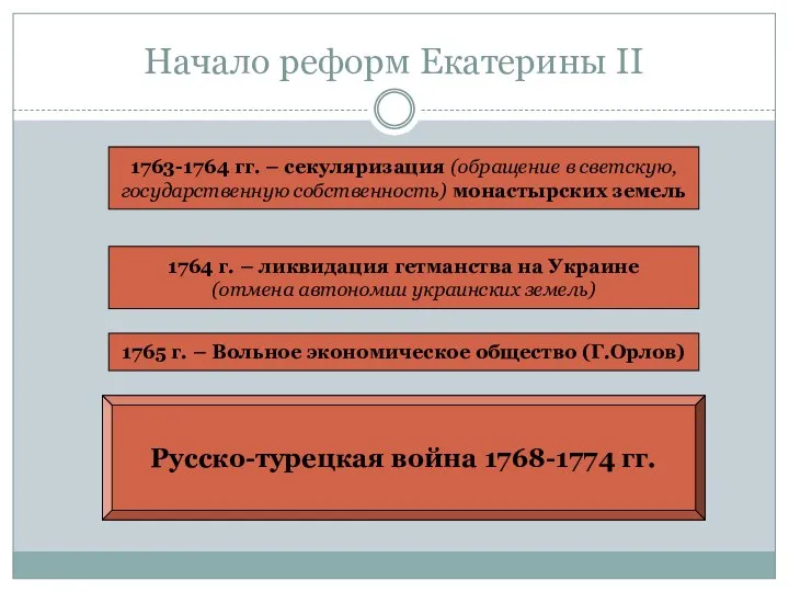 Начало реформ Екатерины II 1763-1764 гг. – секуляризация (обращение в светскую,