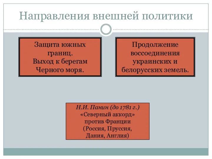 Направления внешней политики Защита южных границ. Выход к берегам Черного моря.