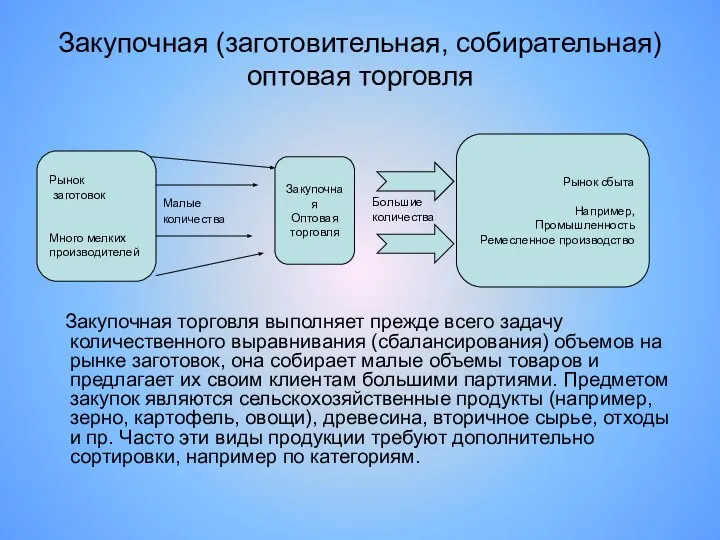 Закупочная (заготовительная, собирательная) оптовая торговля Закупочная торговля выполняет прежде всего задачу