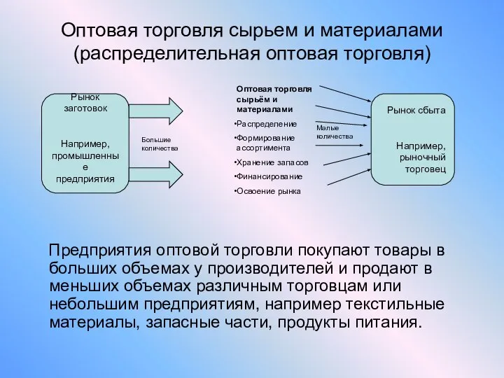 Оптовая торговля сырьем и материалами (распределительная оптовая торговля) Предприятия оптовой торговли