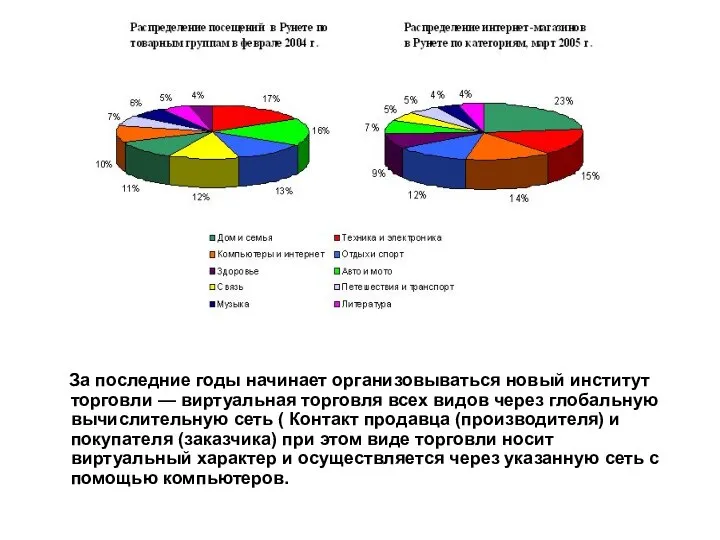 За последние годы начинает организовываться новый институт торговли — виртуальная торговля