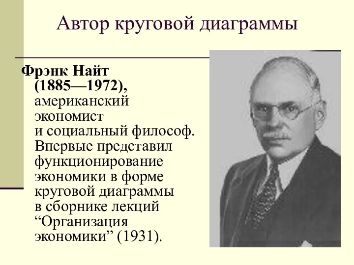 Автор круговой диаграммы Фрэнк Найт (1885—1972), американский экономист и социальный философ.