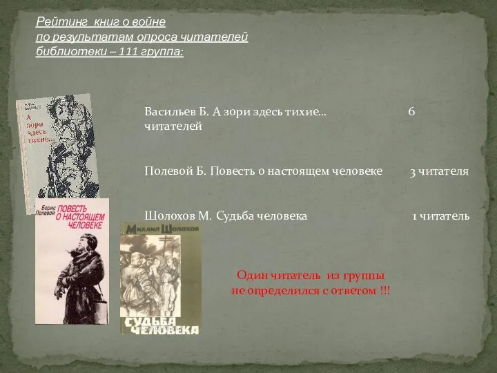 Рейтинг книг о войне по результатам опроса читателей библиотеки – 111