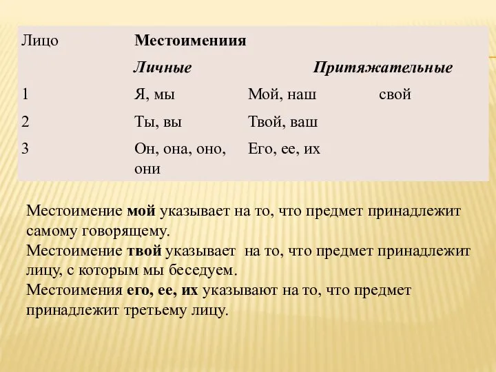 Местоимение мой указывает на то, что предмет принадлежит самому говорящему. Местоимение