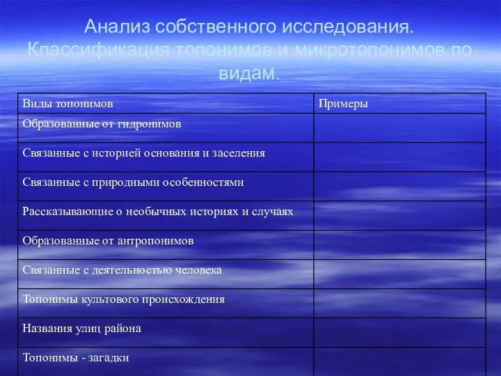 Анализ собственного исследования. Классификация топонимов и микротопонимов по видам.