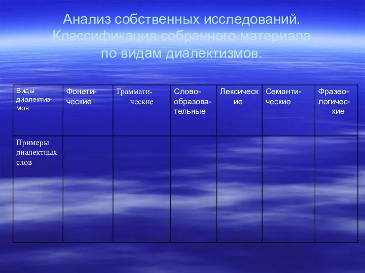 Анализ собственных исследований. Классификация собранного материала по видам диалектизмов.