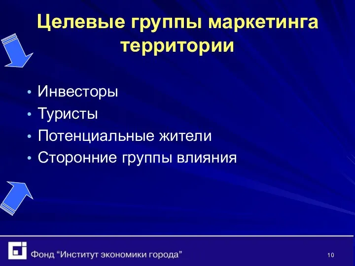 Целевые группы маркетинга территории Инвесторы Туристы Потенциальные жители Сторонние группы влияния