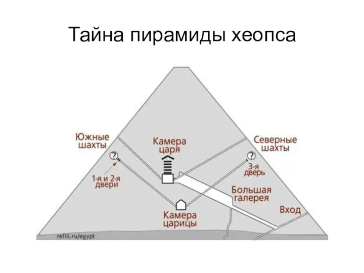 Тайна пирамиды хеопса