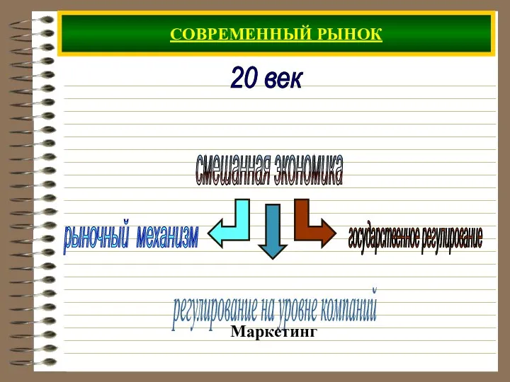 СОВРЕМЕННЫЙ РЫНОК 20 век смешанная экономика