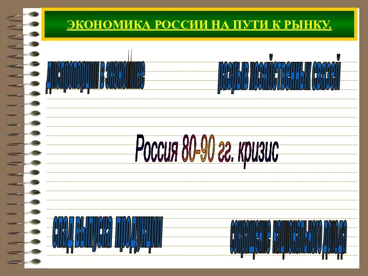 ЭКОНОМИКА РОССИИ НА ПУТИ К РЫНКУ. Россия 80-90 гг. кризис диспропорции