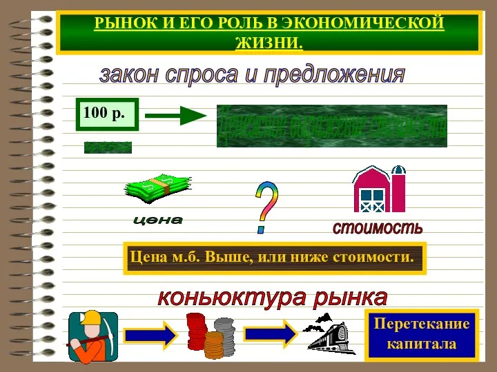 РЫНОК И ЕГО РОЛЬ В ЭКОНОМИЧЕСКОЙ ЖИЗНИ. Цена м.б. Выше, или