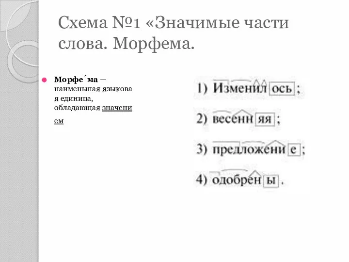 Схема №1 «Значимые части слова. Морфема. Морфе́ма — наименьшая языковая единица, обладающая значением