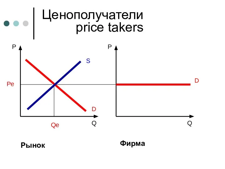 Фирма Ценополучатели price takers