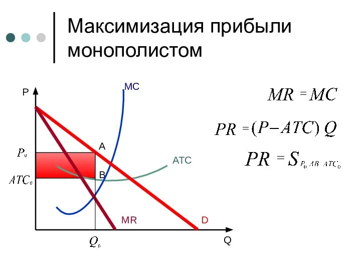 Максимизация прибыли монополистом