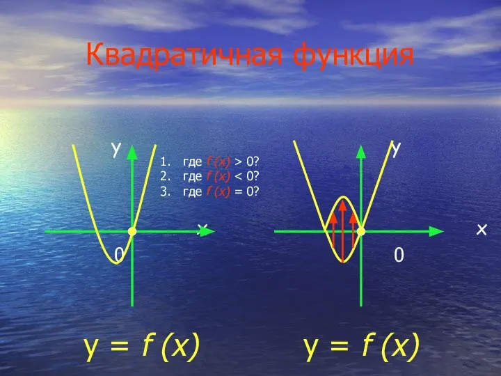 Квадратичная функция y x 0 y x 0 y = f
