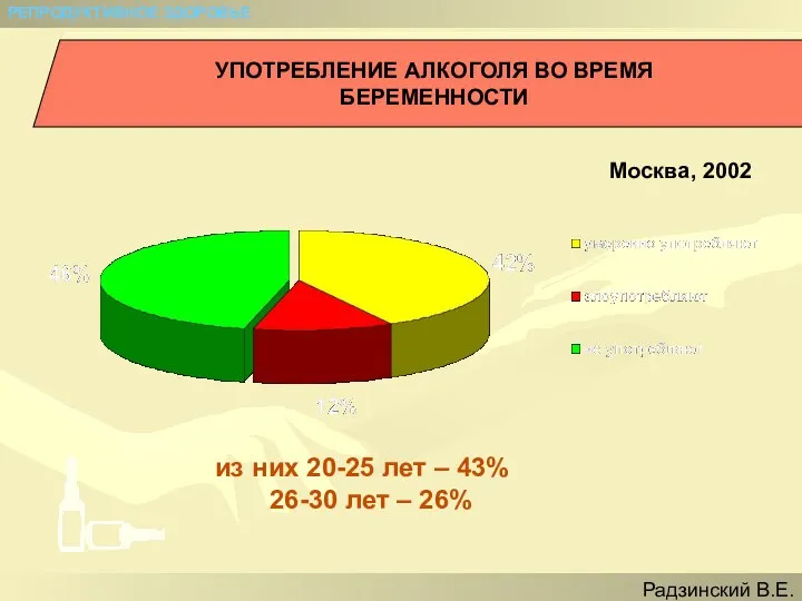 УПОТРЕБЛЕНИЕ АЛКОГОЛЯ ВО ВРЕМЯ БЕРЕМЕННОСТИ из них 20-25 лет – 43%