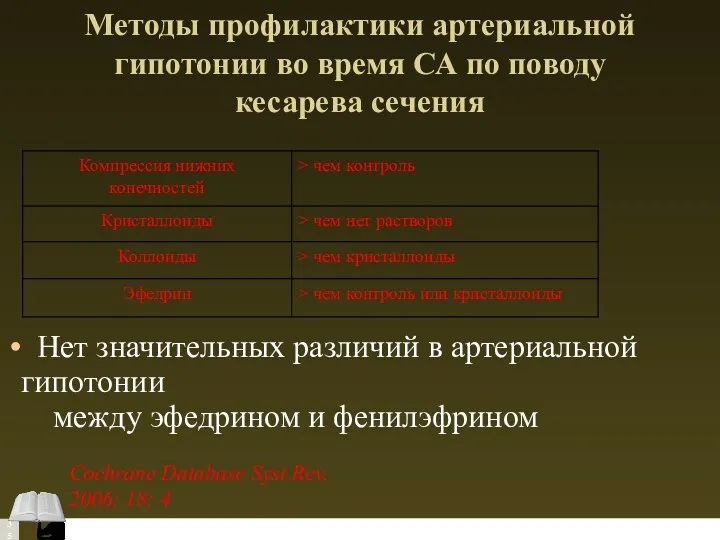 Методы профилактики артериальной гипотонии во время СА по поводу кесарева сечения