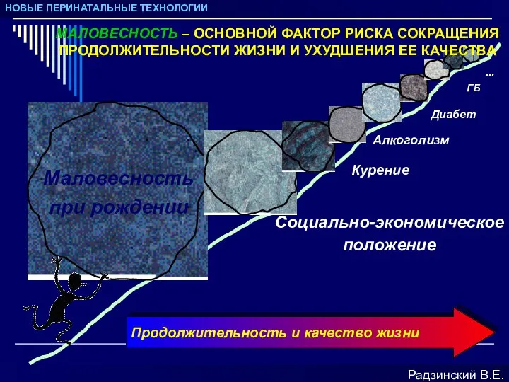 НОВЫЕ ПЕРИНАТАЛЬНЫЕ ТЕХНОЛОГИИ Радзинский В.Е. Продолжительность и качество жизни МАЛОВЕСНОСТЬ –