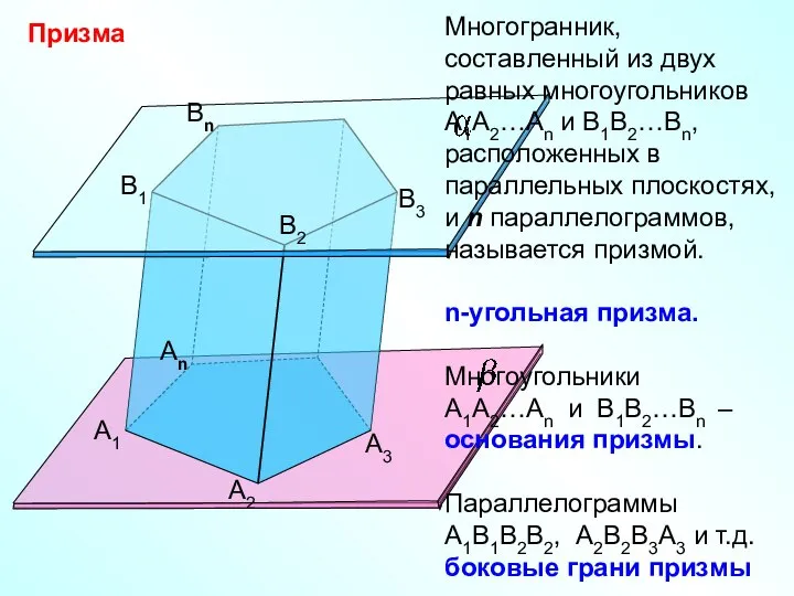 Призма А1 А2 Аn B1 B2 Bn B3 А3 Многогранник, составленный