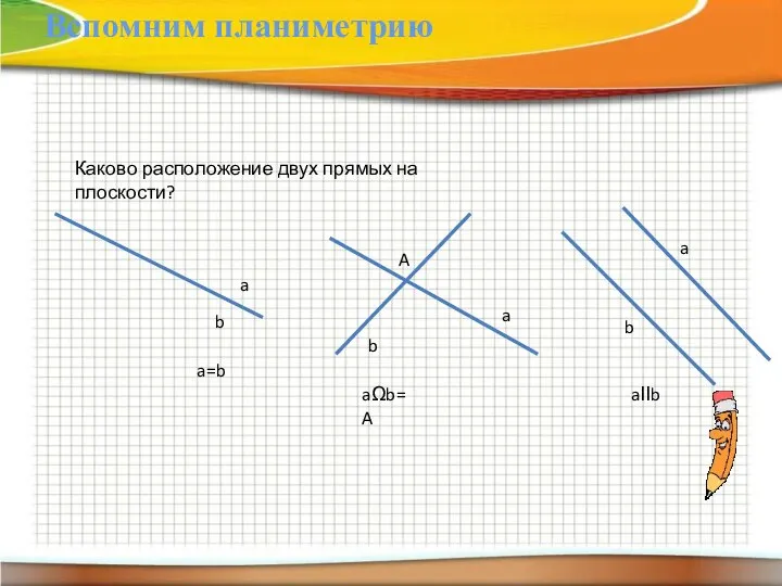 Каково расположение двух прямых на плоскости? a b b a a