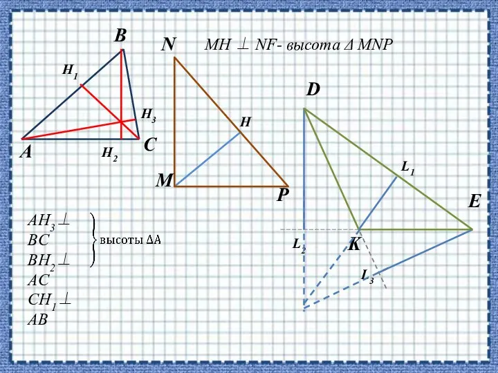 C B H1 A H3 H2 H L3 L2 L1 MH  NF- высота  MNP