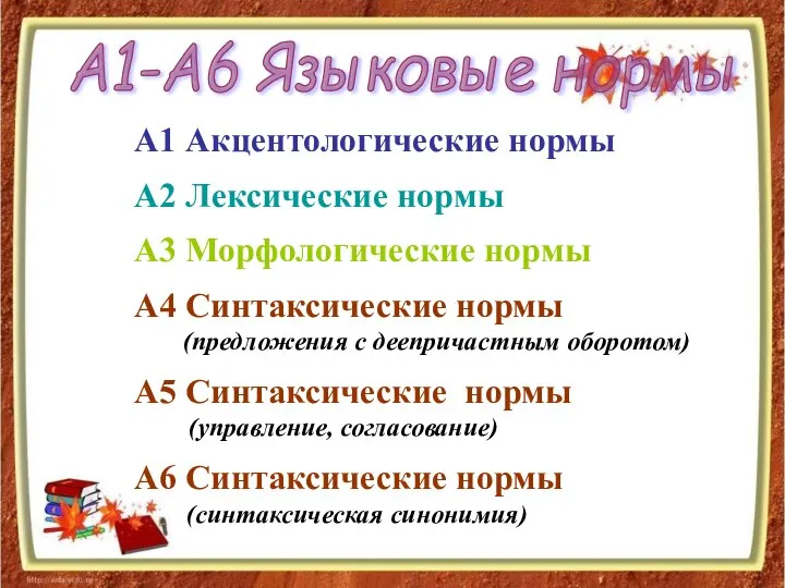 А1-А6 Языковые нормы А1 Акцентологические нормы А2 Лексические нормы А3 Морфологические