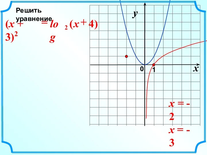 x = - 2 x = - 3 Решить уравнение