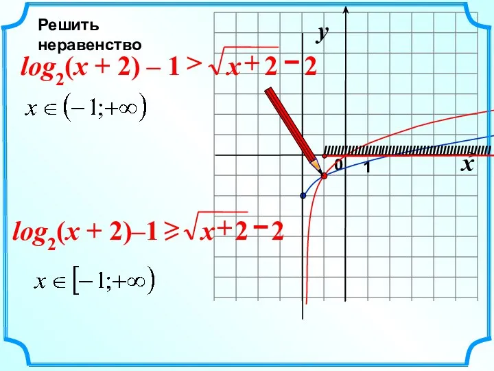 Решить неравенство