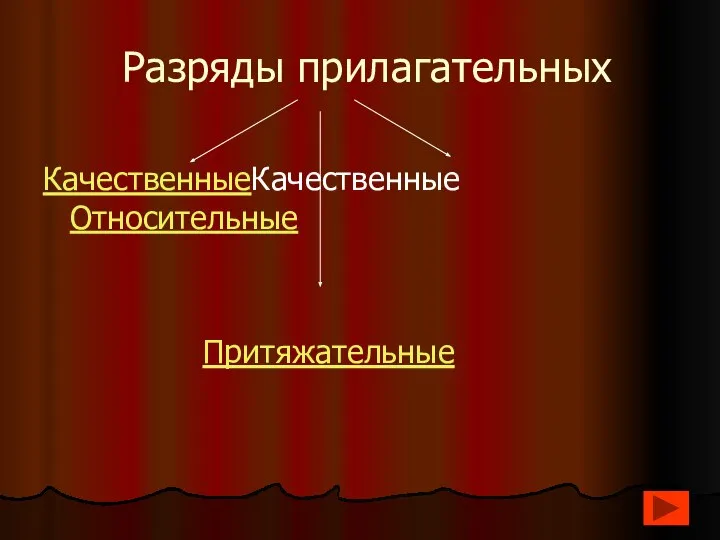 Разряды прилагательных КачественныеКачественные Относительные Притяжательные