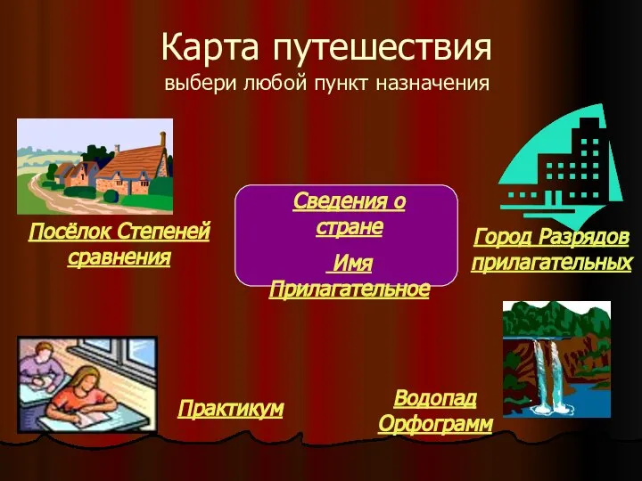 Карта путешествия выбери любой пункт назначения Сведения о стране Имя Прилагательное