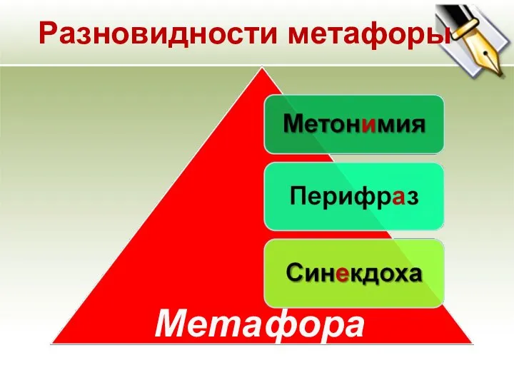 Разновидности метафоры Метафора