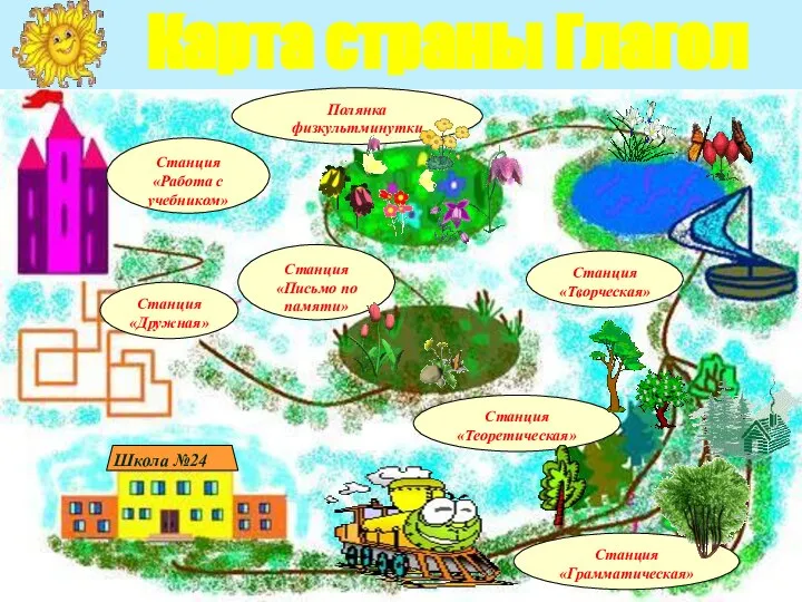 Карта страны Глагол Школа №24 Станция «Грамматическая» Станция «Творческая» Станция «Теоретическая»