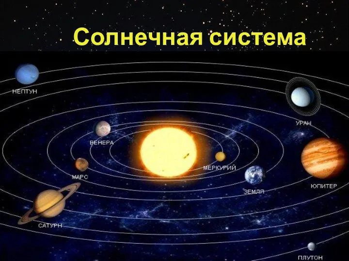 Солнечная система