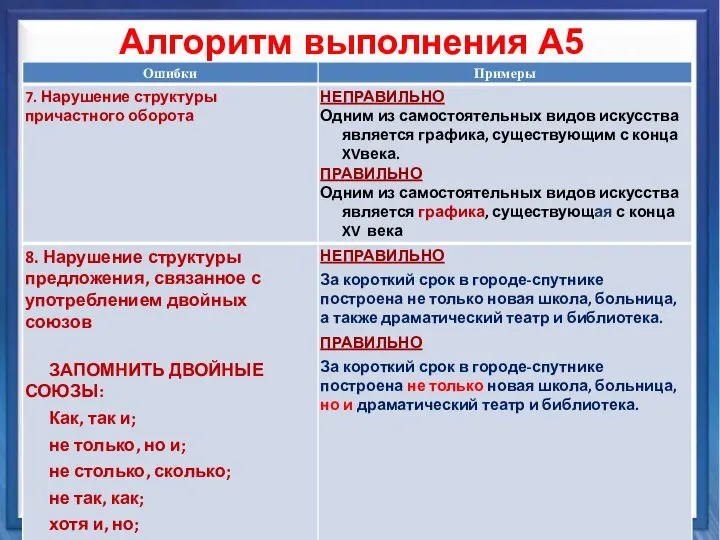 Синтаксические средства Алгоритм выполнения А5 Выбираем ответ.