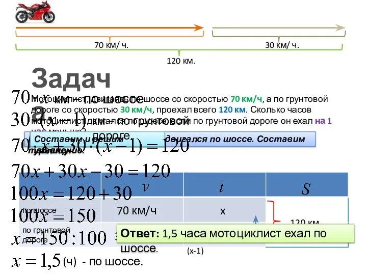 Пусть x часов мотоциклист двигался по шоссе. Составим таблицу: 70 км/ч