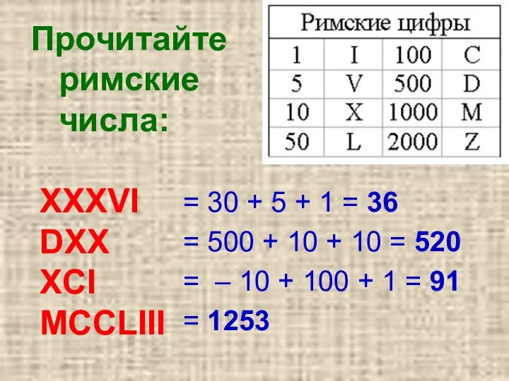 Прочитайте римские числа: XXXVI DXX XCI MCCLIII = 30 + 5