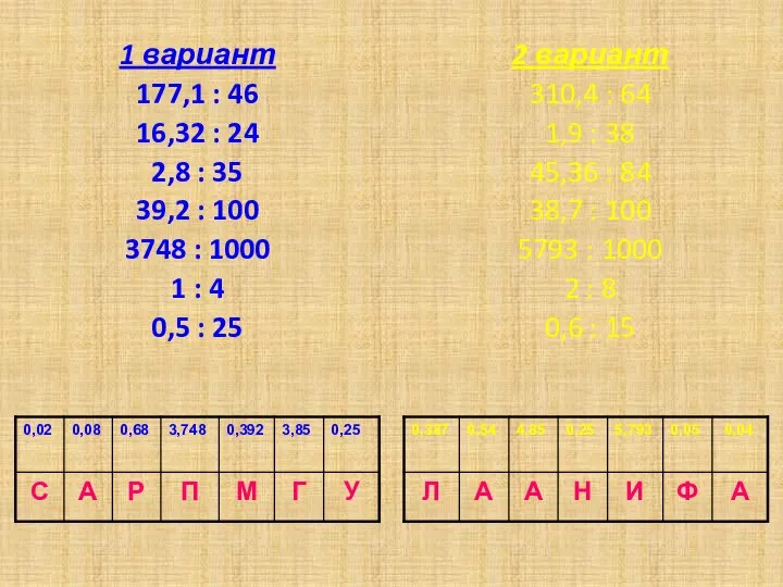 1 вариант 177,1 : 46 16,32 : 24 2,8 : 35