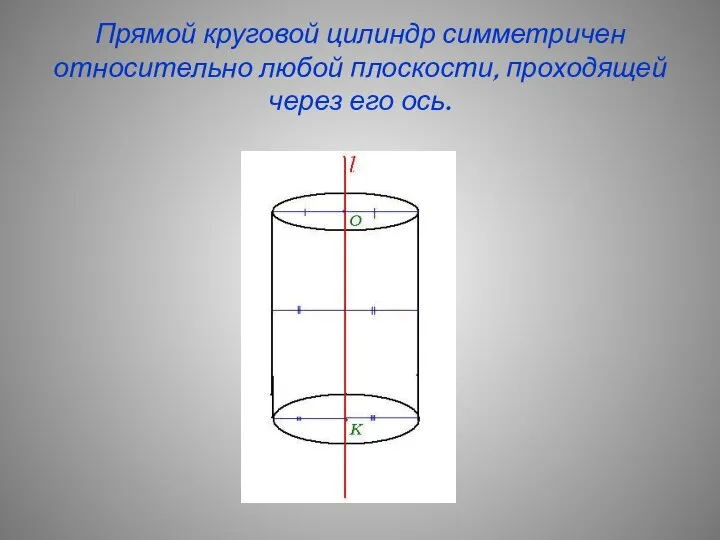 Прямой круговой цилиндр симметричен относительно любой плоскости, проходящей через его ось.