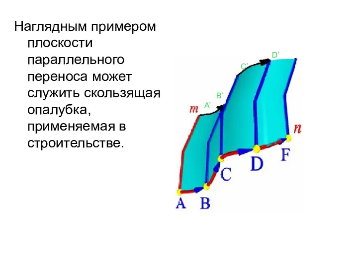 Наглядным примером плоскости параллельного переноса может служить скользящая опалубка, применяемая в строительстве. A’ B’ C’ D’