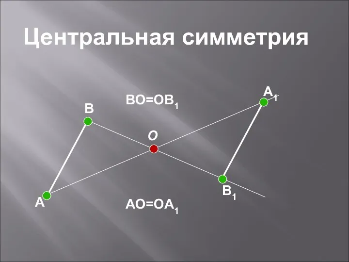 A B O B1 A1 Центральная симметрия BO=OB1 AO=OA1