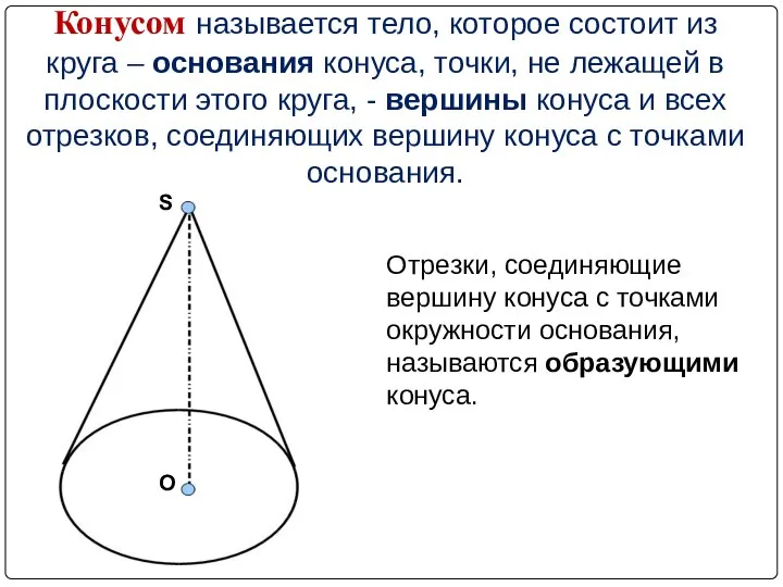 Конусом называется тело, которое состоит из круга – основания конуса, точки,