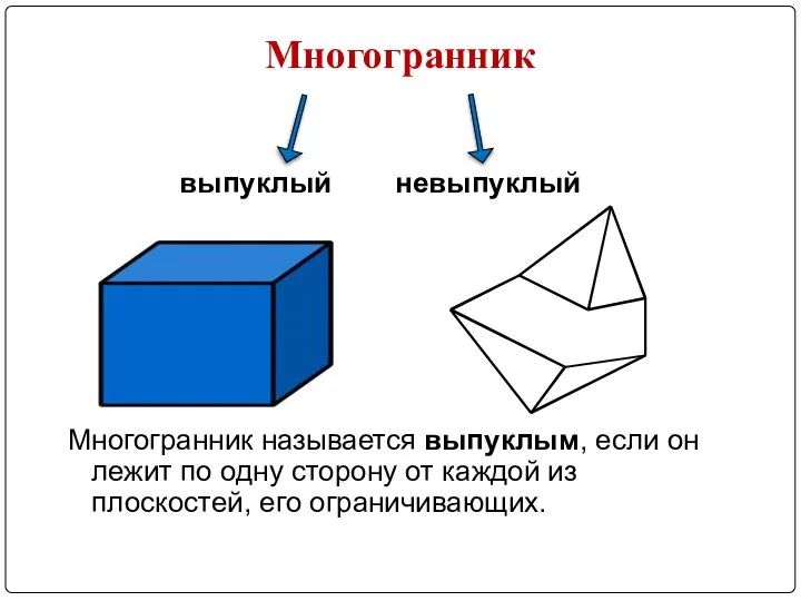 Многогранник выпуклый невыпуклый Многогранник называется выпуклым, если он лежит по одну