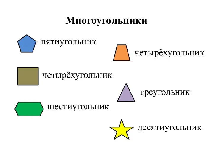 Многоугольники пятиугольник четырёхугольник четырёхугольник треугольник шестиугольник десятиугольник