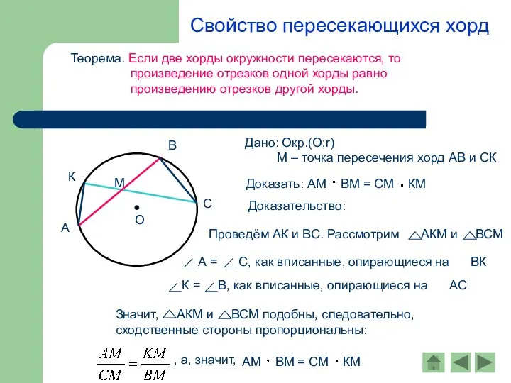 Свойство пересекающихся хорд Теорема. Если две хорды окружности пересекаются, то произведение