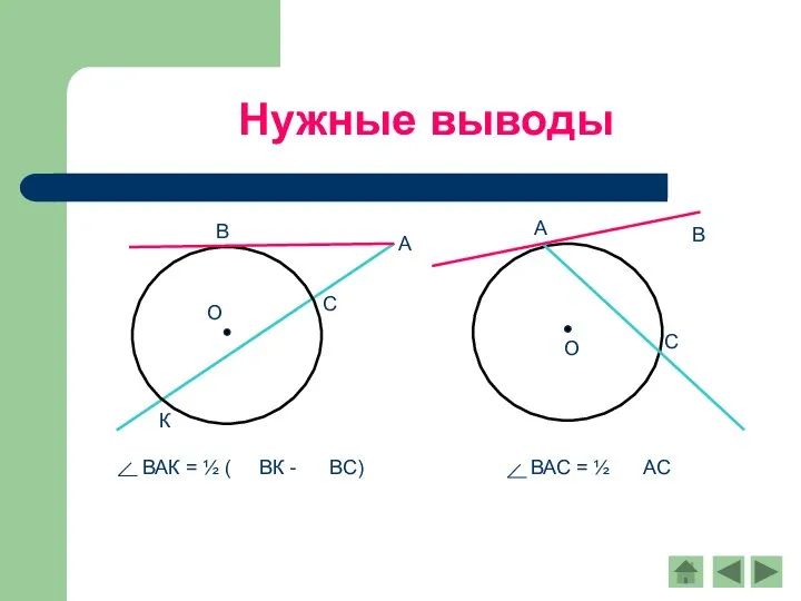 О С Нужные выводы