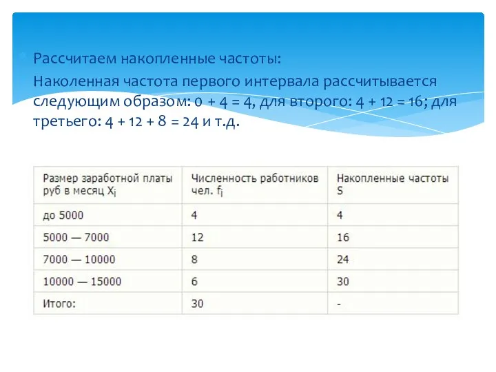 Рассчитаем накопленные частоты: Наколенная частота первого интервала рассчитывается следующим образом: 0