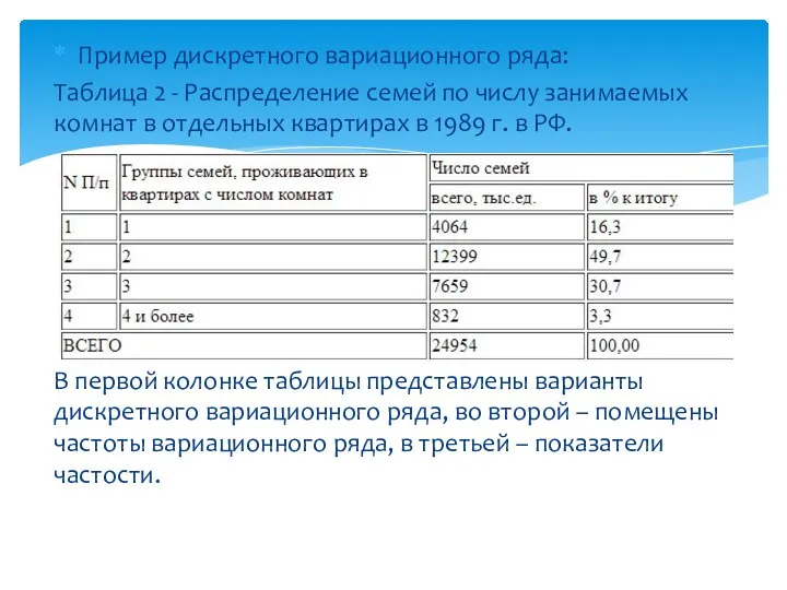 Пример дискретного вариационного ряда: Таблица 2 - Распределение семей по числу