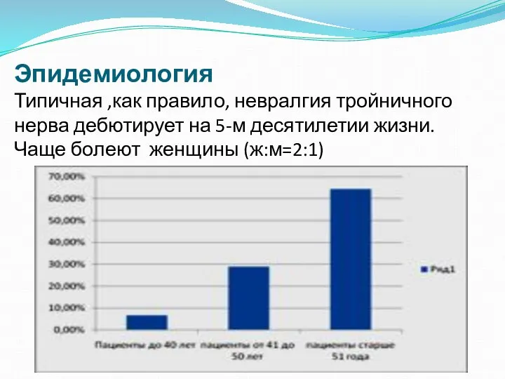 Эпидемиология Типичная ,как правило, невралгия тройничного нерва дебютирует на 5-м десятилетии жизни. Чаще болеют женщины (ж:м=2:1)